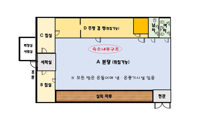 수정-복닥복닥 구조 - 완